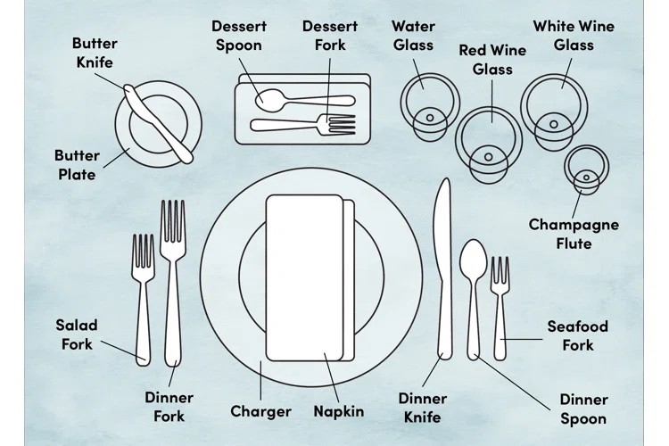 Understanding Cutlery: Meaning, Types, and Uses - Comprehensive Guide